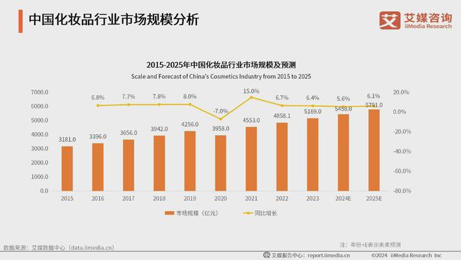 业：生活美容市场扩容国产品牌崛起促新潮凯发k8登录2024年中国生活美容行(图2)
