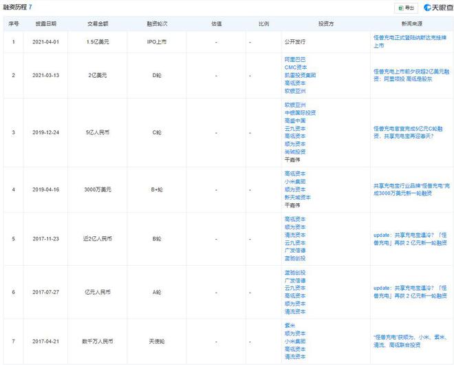 集体诉讼 投资人：管理层要肩负应有责任凯发k8入口怪兽充电低价私有化恐面临(图6)