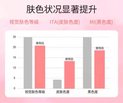 ！2025值得入手的10款大牌护手霜K8凯发登录护手霜品牌排行榜前十名(图7)