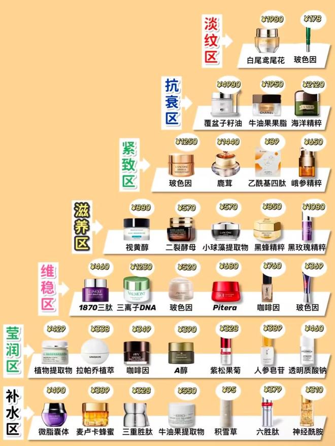 十大抗皱眼霜测评分享有你在用的吗？k8凯发国际什么眼霜去皱效果好？(图5)