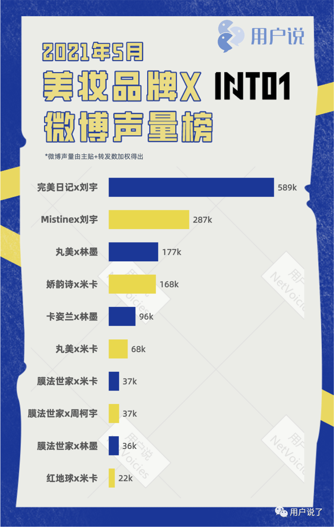 家卡姿兰珂拉琪新代言冲榜！5月国妆榜销售榜k8凯发一触即发618火力全开！丸美膜法世(图8)